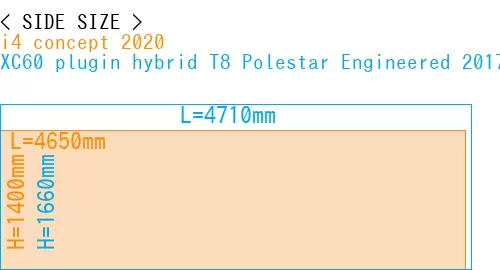 #i4 concept 2020 + XC60 plugin hybrid T8 Polestar Engineered 2017-